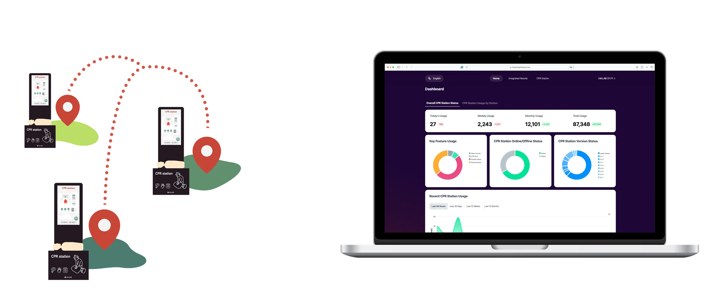 Remotely Manage CPR Devices in Real Time