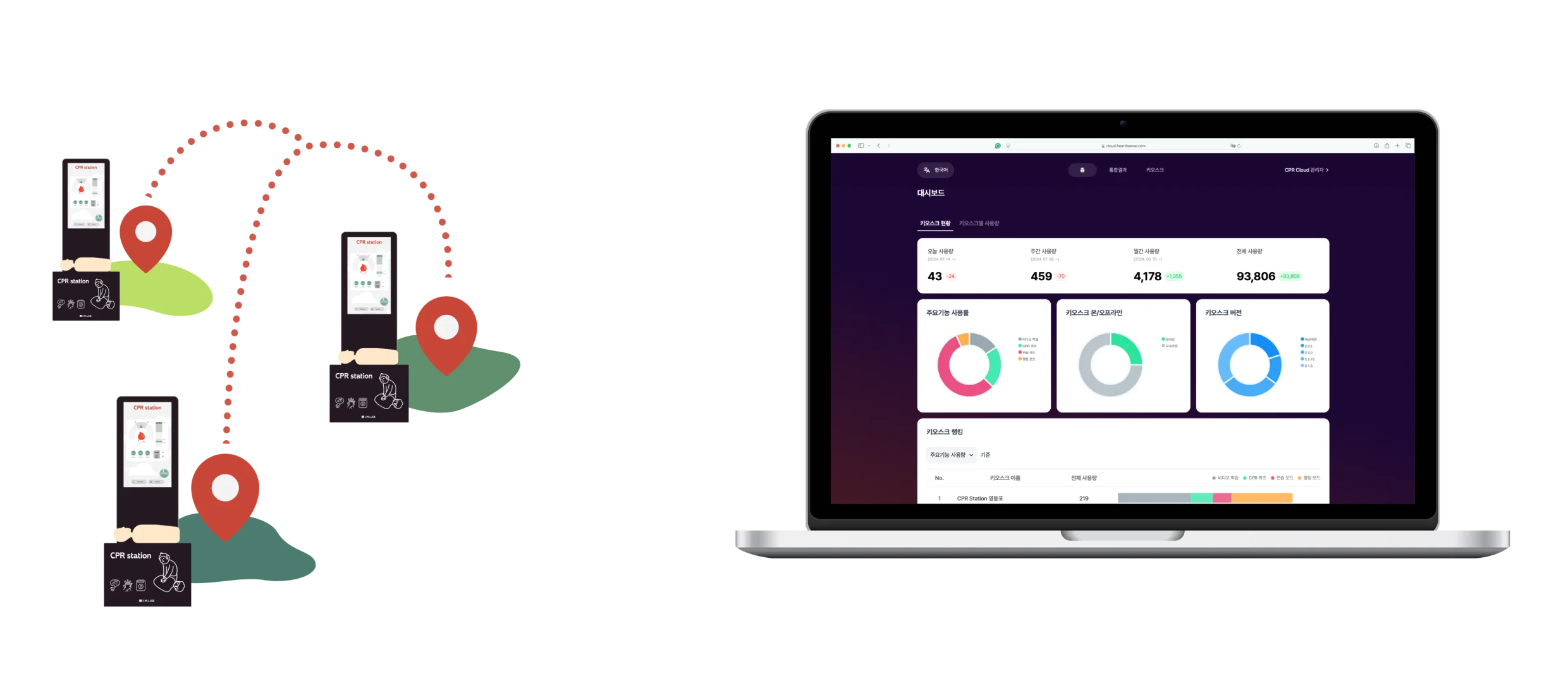 CPR 제품을 실시간으로 원격 관리하기