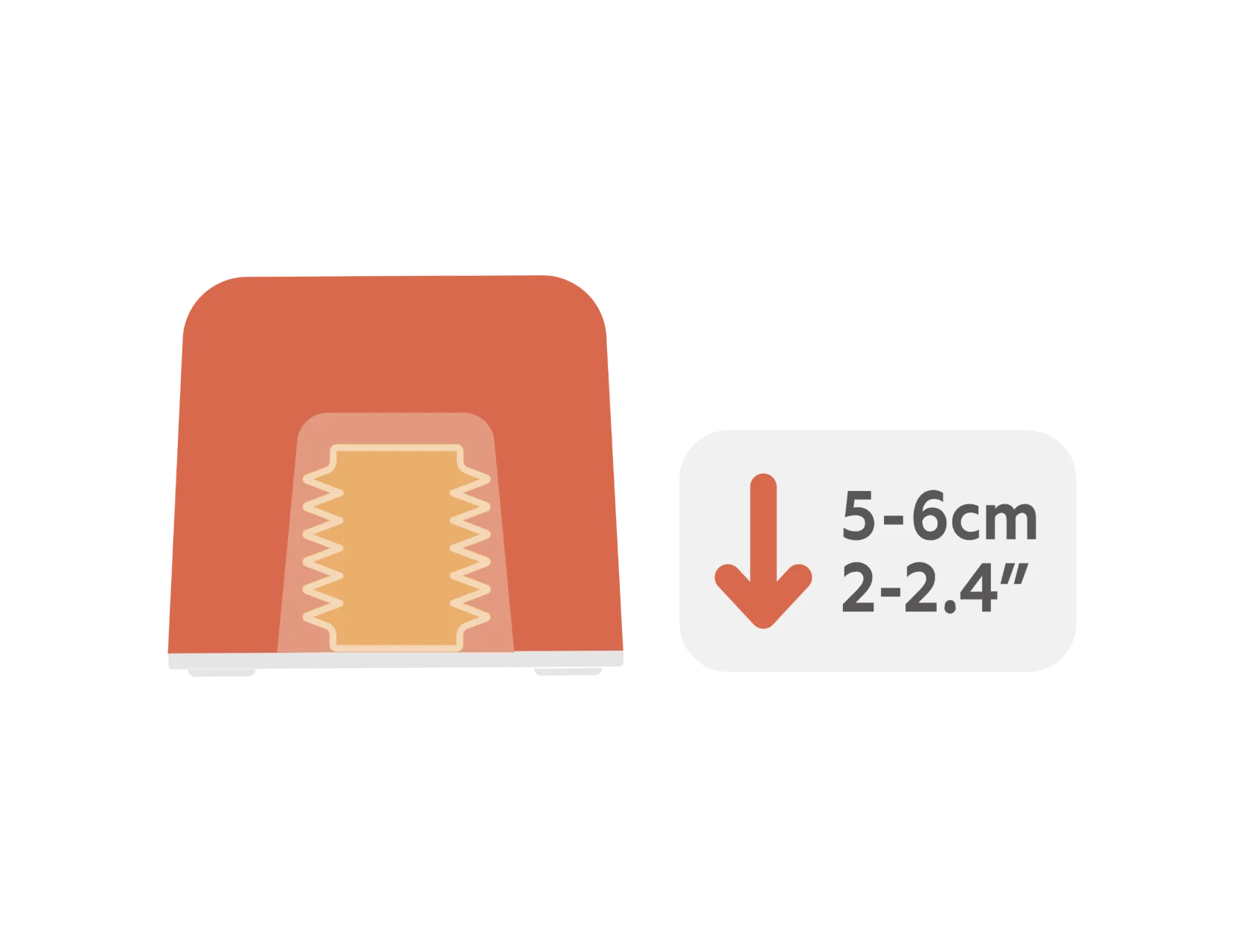 Proper Compression Depth